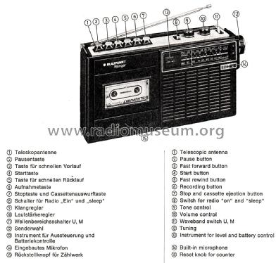 Ranger 7.655.030; Blaupunkt Ideal, (ID = 2604388) Radio