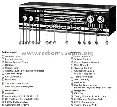 STG2291 7.629.510; Blaupunkt Ideal, (ID = 2609688) Radio