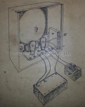 Straight Two ; British Radiophone, (ID = 1723953) Radio