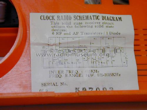 1064; CBC Charles Brown (ID = 653862) Radio