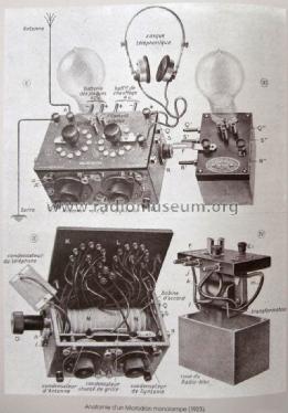 Radio-Bloc, all Combinations - toutes les combinaisons; Brunet & Cie, Éts. (ID = 2037798) mod-pre26