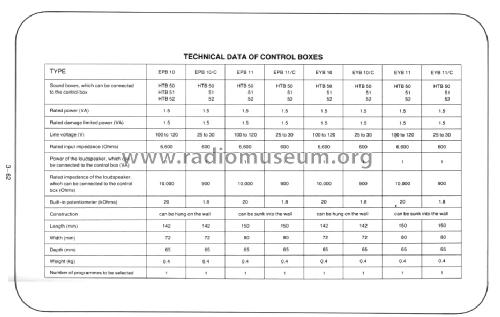 Sound Box for Public Address HTB50; BEAG - Budapesti (ID = 1615683) Lautspr.-K