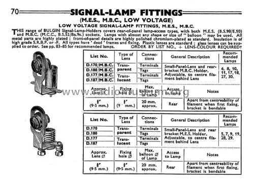 Signal lamp D.180; Bulgin, A.F.; (ID = 3080255) Radio part