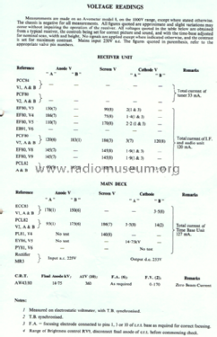 TV76; Bush Radio Ltd.; (ID = 2592270) Television