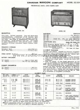 332 ; Canadian Marconi Co. (ID = 804675) Radio