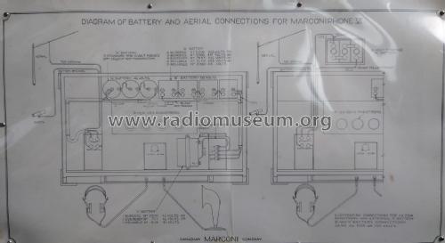 Marconiphone VI M-6; Canadian Marconi Co. (ID = 2870302) Radio