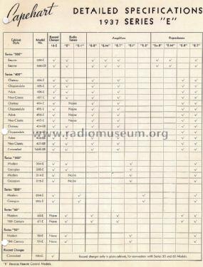 205-E Georgian, series 200E ; Capehart Corp.; Fort (ID = 1384860) Radio