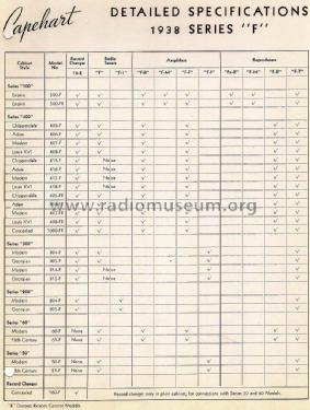 304F Modern ; Capehart Corp.; Fort (ID = 1346476) Radio