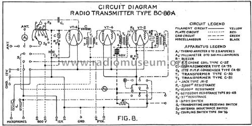 U.S. Signal Corp Radio Transmitter BC-86-B; Cardwell Mfg. Corp., (ID = 1890309) Commercial Tr