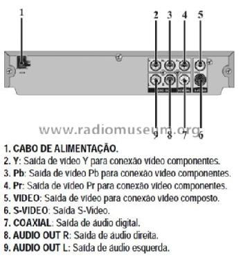 DVD player DVD-500X; CCE - Indústria e (ID = 2608567) R-Player