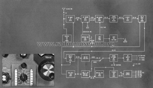 75S-3B; Collins Radio (ID = 3058305) Amateur-R