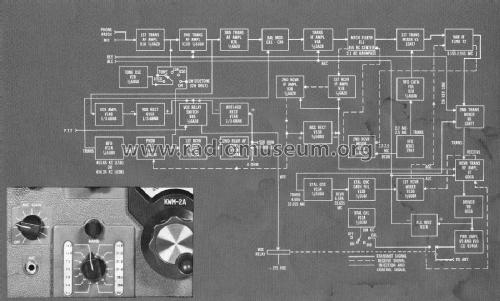 Transceiver KWM-2A; Collins Radio (ID = 3058563) Amat TRX