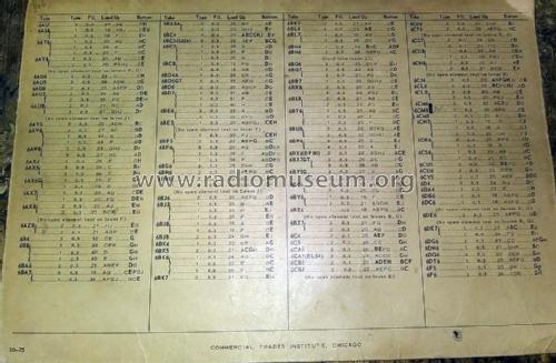 Tube Checker TC-10; Commercial Trades (ID = 2570094) Equipment