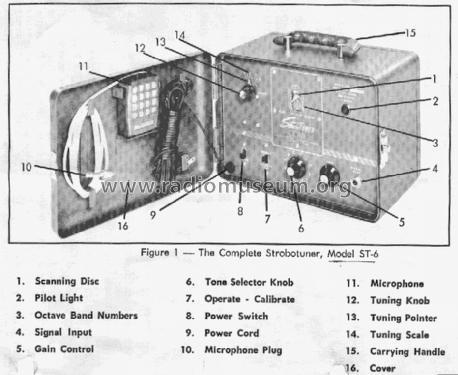 Conn Strobotuner ST-6; Conn, C.G. (ID = 1735784) Misc