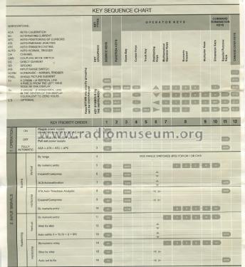 Signal Computer SC 01; Createc Gesellschaft (ID = 3057190) Equipment