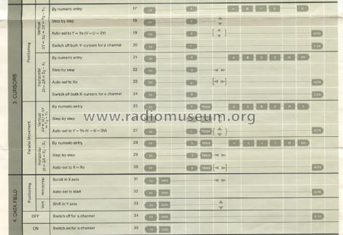 Signal Computer SC 01; Createc Gesellschaft (ID = 3057191) Equipment