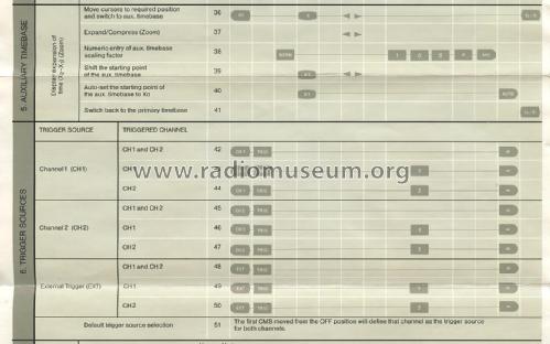 Signal Computer SC 01; Createc Gesellschaft (ID = 3057192) Equipment