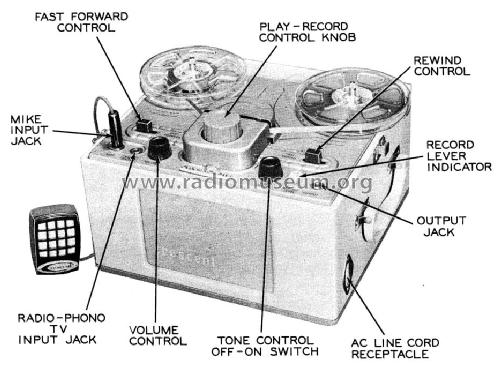 900 Series Model 903; Crescent Industries, (ID = 475549) Ton-Bild