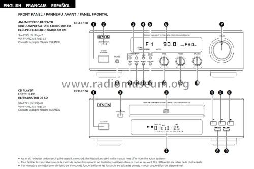 Personal Component System / AM-FM Stereo Receiver DRA-F100; Denon Marke / brand (ID = 1919661) Radio