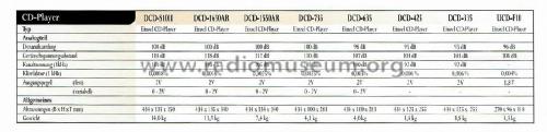 Compact Disc Player DCD-335; Denon Marke / brand (ID = 2973836) Reg-Riprod