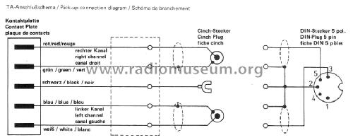 CS 508; Dual, Gebr. (ID = 1629832) Reg-Riprod