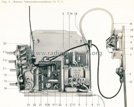 Verstärker TV-71A; Dual, Gebr. (ID = 1761686) Ampl/Mixer