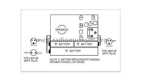 Monarch Minstrel CKP; Eclipse Radio Pty. (ID = 2777858) Radio