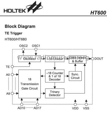 Funk-Fernsteueranlage Handsender - Wireless remote control transmitter H126; Einhell Germany AG; (ID = 3054917) Misc