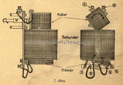 Omega III. ; Erdődy & Co. Erco; (ID = 2266639) Kit