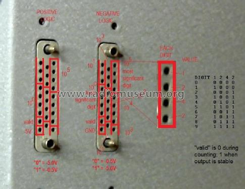 Electronic Counter 9908-03; Erres, Van der Heem (ID = 2717750) Equipment