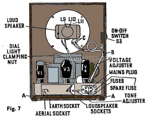 5017; Ever Ready Co. GB (ID = 1361844) Radio