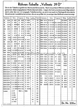 Vollnetz - Röhrenprüfgerät 37/38D; Excelsiorwerk; (ID = 2796111) Ausrüstung