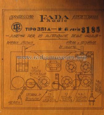 351a; Fada Radio, Società (ID = 194684) Radio