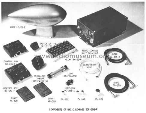 Radio Compass SCR-269/F /G ; Fairchild Recording (ID = 1761483) Militare