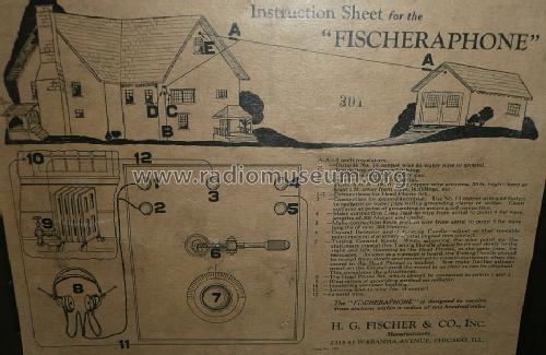 Fischeraphone ; Fischer & Co., Inc., (ID = 1384473) Crystal