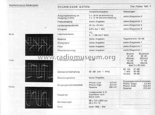 160-T; Fisher Radio; New (ID = 1599546) Radio