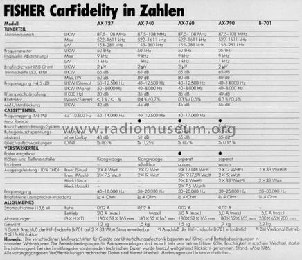 AX-760 ; Fisher Radio; New (ID = 1745607) Car Radio