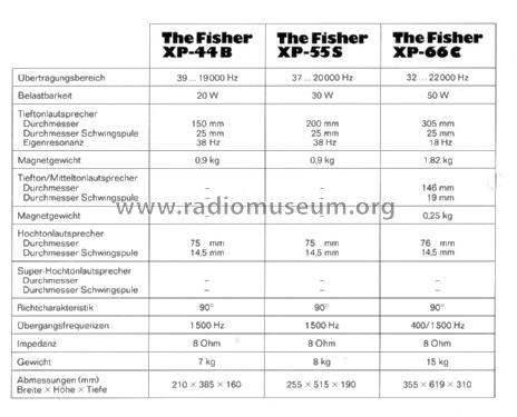 XP-44B; Fisher Radio; New (ID = 1593059) Altavoz-Au