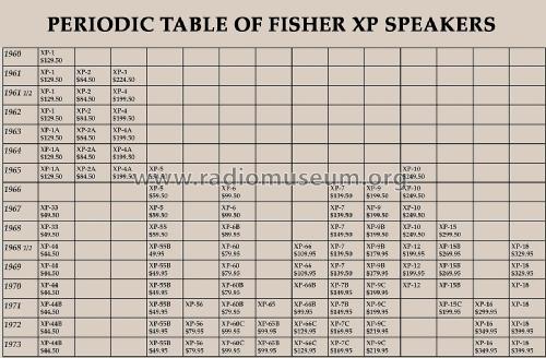 XP-9C; Fisher Radio; New (ID = 1790847) Speaker-P