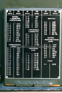 Tube Tester MILU-1 IL 1-3 / E641.02; Frunze Radio Works, (ID = 1933164) Equipment