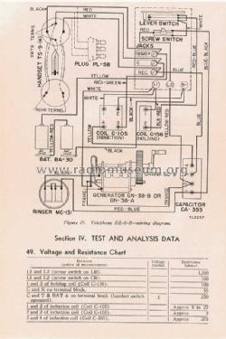 Field Telephone EE-8-B; FTR, Federal (ID = 1589369) Militare