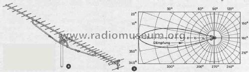 Kanalgruppenantenne DFA 1 K 30; Fuba, Hans Kolbe; (ID = 530772) Antena