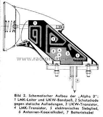 Alpha 3 ; Fuba, Hans Kolbe; (ID = 2538368) Antenna