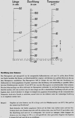 Notsender 25 Watt SF56-04; Funkwerk Köpenick, (ID = 2507437) Commercial Tr