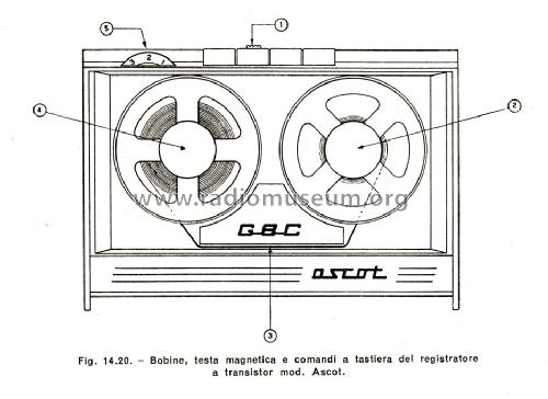 Ascot ; GBC; Milano (ID = 383920) R-Player