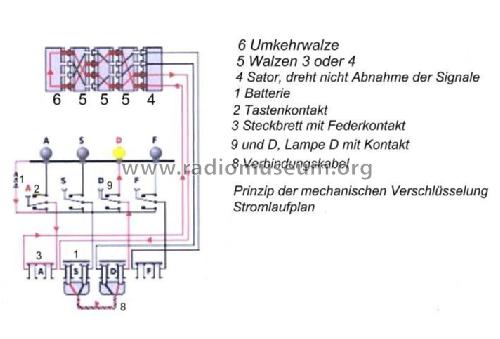 Enigma ; Gemeinschaftserzeugn (ID = 634977) Military