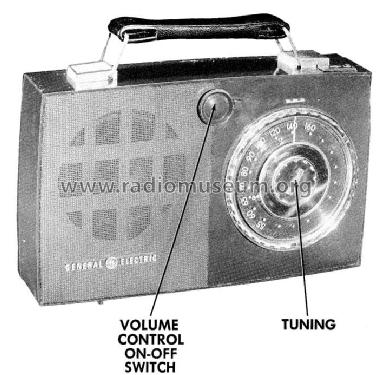 620 ; General Electric Co. (ID = 521053) Radio