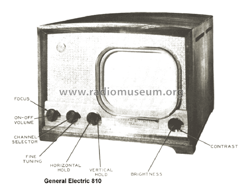 810 ; General Electric Co. (ID = 1462634) Television