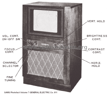 811 ; General Electric Co. (ID = 1282879) Television