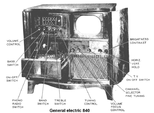 840 ; General Electric Co. (ID = 1541093) TV Radio